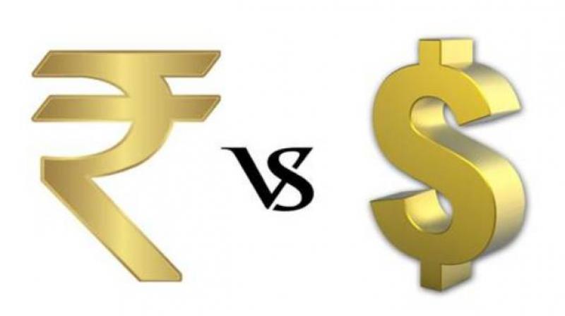 Rupee surges 39 paise against US dollar
