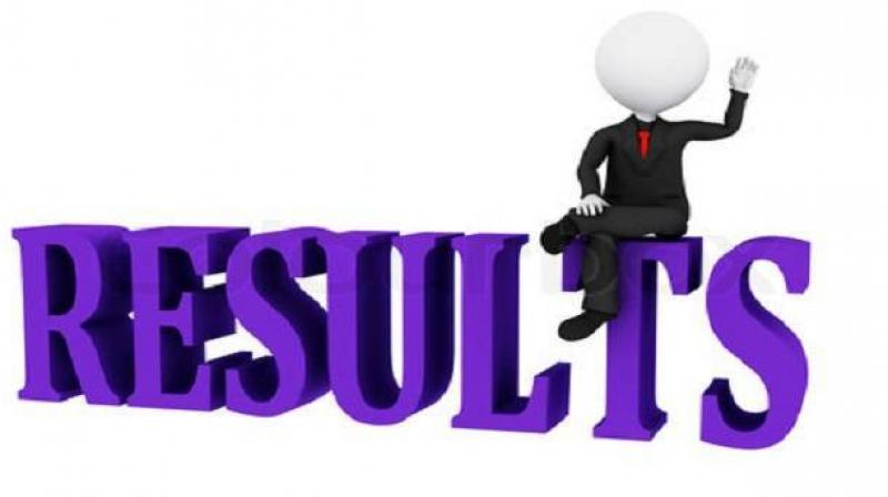 JEE Advanced results announced