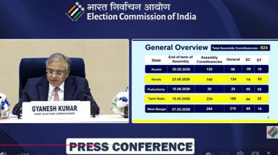 17.4 crore voters eligible to vote in Assembly elections in five states: Gyanesh Kumar