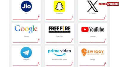 Jio, X, Google, FreeFire, YouTube, Telegram, Amazon Prime Video DOWN! Mega Outage Reported Today