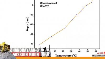 Chandrayaan-3