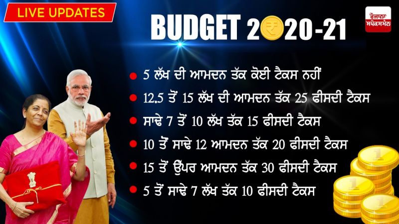 Budget 2020-2021